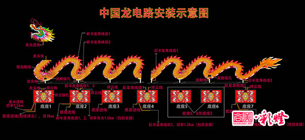 電路安裝圖，此圖詳細(xì)分解了各組線路的功率以及線頭部位